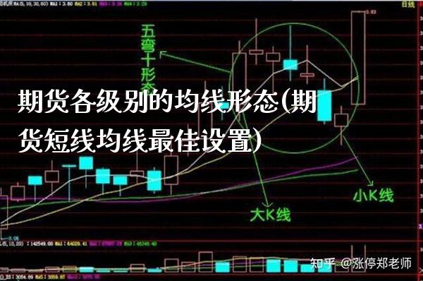期货各级别的均线形态(期货短线均线最佳设置)_https://www.gnhpgy.com_纳指期货_第1张