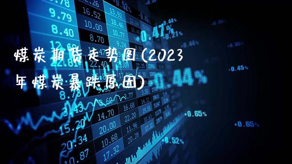 煤炭期货走势图(2023年煤炭暴跌原因)_https://www.gnhpgy.com_期货知识_第1张