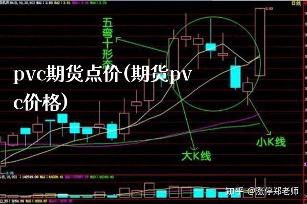 pvc期货点价(期货pvc价格)_https://www.gnhpgy.com_恒指期货_第1张