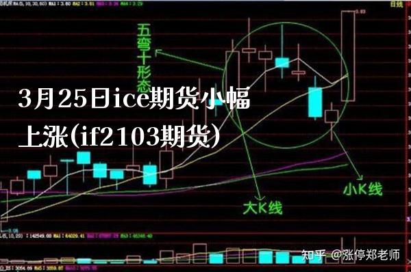 3月25日ice期货小幅上涨(if2103期货)_恒指期货_第1张_公牛期货直播室 3月25日ice期货小幅上涨(if2103期货)_https://www.gnhpgy.com_恒指期货_第1张