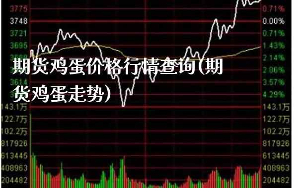 期货鸡蛋价格行情查询(期货鸡蛋走势)_期货百科_第1张_公牛期货直播室 期货鸡蛋价格行情查询(期货鸡蛋走势)_https://www.gnhpgy.com_期货百科_第1张