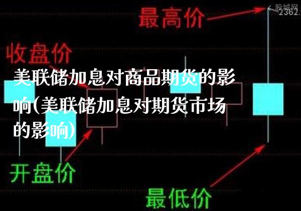 美联储加息对商品期货的影响(美联储加息对期货市场的影响)_https://www.gnhpgy.com_原油期货_第1张