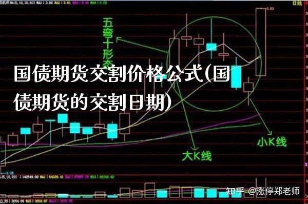 国债期货交割价格公式(国债期货的交割日期)_https://www.gnhpgy.com_道指期货_第1张
