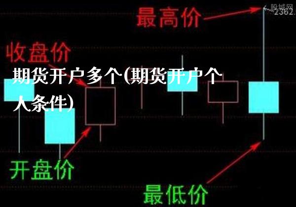 期货开户多个(期货开户个人条件)_https://www.gnhpgy.com_纳指期货_第1张