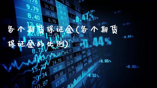 各个期货保证金(各个期货保证金的比例)_https://www.gnhpgy.com_恒指期货_第1张