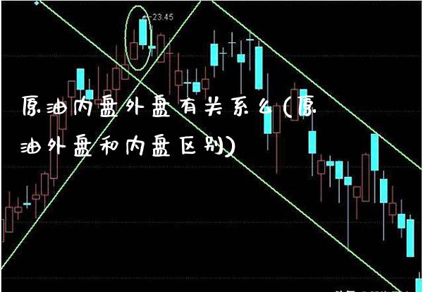 原油内盘外盘有关系么(原油外盘和内盘区别)_https://www.gnhpgy.com_恒指期货_第1张