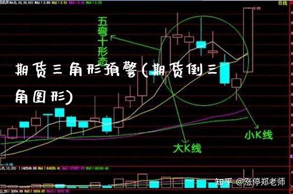 期货三角形预警(期货倒三角图形)_https://www.gnhpgy.com_德指期货_第1张