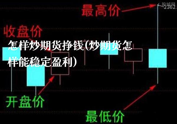 怎样炒期货挣钱(炒期货怎样能稳定盈利)_https://www.gnhpgy.com_原油期货_第1张