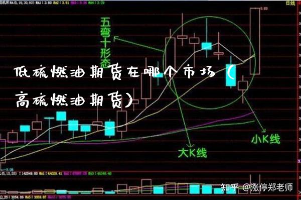 低硫燃油期货在哪个市场（高硫燃油期货）_https://www.gnhpgy.com_原油期货_第1张