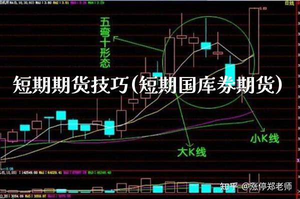 短期期货技巧(短期国库券期货)_https://www.gnhpgy.com_股指期货_第1张