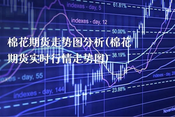 棉花期货走势图分析(棉花期货实时行情走势图)_https://www.gnhpgy.com_期货知识_第1张