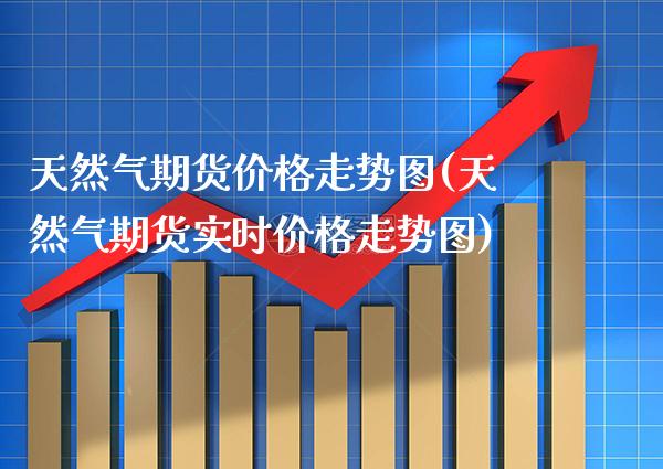 天然气期货价格走势图(天然气期货实时价格走势图)_https://www.gnhpgy.com_期货知识_第1张