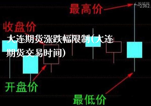 大连期货涨跌幅限制(大连期货交易时间)_https://www.gnhpgy.com_期货知识_第1张