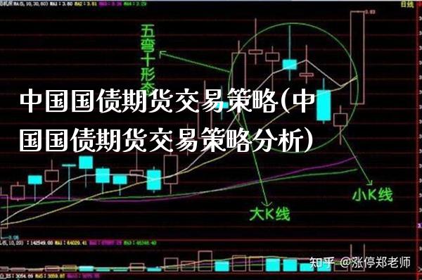 中国国债期货交易策略(中国国债期货交易策略分析)_https://www.gnhpgy.com_道指期货_第1张