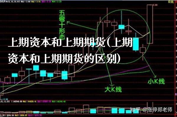 上期资本和上期期货(上期资本和上期期货的区别)_https://www.gnhpgy.com_股指期货_第1张
