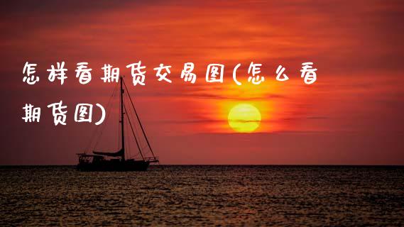 怎样看期货交易图(怎么看期货图)_https://www.gnhpgy.com_纳指期货_第1张