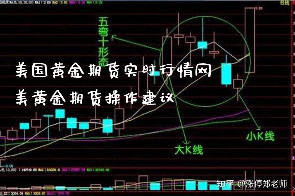 美国黄金期货实时行情网 美黄金期货操作建议_https://www.gnhpgy.com_纳指期货_第1张