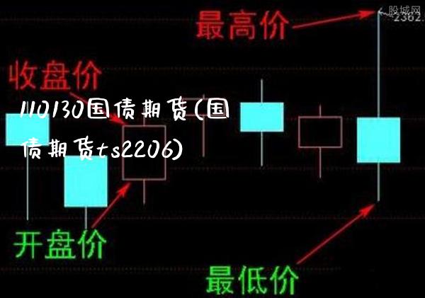 110130国债期货(国债期货ts2206)_https://www.gnhpgy.com_期货知识_第1张