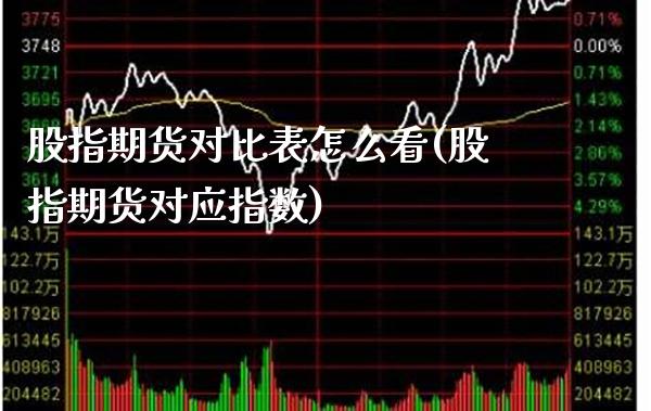 股指期货对比表怎么看(股指期货对应指数)_https://www.gnhpgy.com_道指期货_第1张
