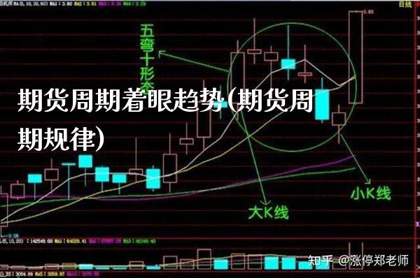 期货周期着眼趋势(期货周期规律)_恒指期货_第1张_公牛期货直播室 期货周期着眼趋势(期货周期规律)_https://www.gnhpgy.com_恒指期货_第1张